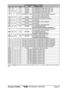 Page 63Page 63 Phantom PS2000
VHF MARINE CHANNEL CHARTCH U C I S/D TX RX CHANNEL USE75 X S 156.775 Port Operations (Inter-ship only) (1W)76 X S 156.825 Port Operations (Inter-ship only) (1W)77 X X S 156.875 Port Operations (Inter-ship only) (1W)77 X S 156.875 Port Operations (Inter-ship only)
78 X D 156.925 161.525 Public Correspondence (Marine Operator),
Port operation, ship-movement78A X X S 156.925 Non-commercial (Recreational)79 X D 156.975 161.575 Port operation and Ship movement79A X X S 156.975...