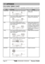 Page 70 Phantom PS2000 Page 70
17  APPENDIX
FOG HORN TIMING CHART
The fog horn function sounds a horn repeatedly until the function is turned off.
TYPEPATTERNUSAGE
120s Listen Back
5s 5s
2s 2s
120s Listen Back
1s 1s1s 1s
2s 2s2s 2s
120sListen Back
1s 1s1s 1s1s 1s
2s 2s2s 2s2s 2s
120sListen Back
60s Listen Back
60s Listen Back
UNDERWAY
STOP
SAIL
TOW
AGROUND
ANCHOROne 5-second rings evey 60 seconds.
One 5-second blasts evey 120 seconds.
Two 5-second blasts (separated by 2
seconds) evey 120 seconds.
One 5-second...