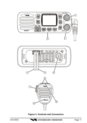 Page 13GX1255SFigure 3. Controls and ConnectorsPage 11 