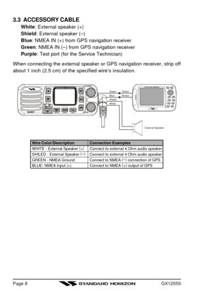 Page 10GX1255S3.3  ACCESSORY CABLE
White: External speaker (+)
Shield: External speaker (–)
Blue: NMEA IN (+) from GPS navigation receiver
Green: NMEA IN (–) from GPS navigation receiver
Purple: Test port (for the Service Technician)
When connecting the external speaker or GPS navigation receiver, strip off
about 1 inch (2.5 cm) of the specified wire’s insulation.External Speaker
Green
Blue
Shield
WhiteBrown GreenWire Color/DescriptionWHITE - External Speaker (
+)SHILED - External Speaker (–)GREEN - NMEA...