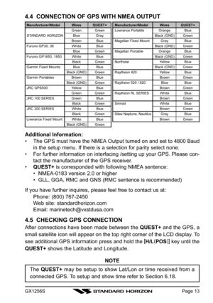 Page 13GX1256SPage 13
4.4  CONNECTION OF GPS WITH NMEA OUTPUT
Additional Information:
• The GPS must have the NMEA Output turned on and set to 4800 Baud
in the setup menu. If there is a selection for parity select none.
• For further information on interfacing /setting up your GPS. Please con-
tact the manufacturer of the GPS receiver.
•QUEST+ is corresponded with following NMEA sentence:
• NMEA-0183 version 2.0 or higher
• GLL, GGA, RMC and GNS (RMC sentence is recommended)
If you have further inquires, please...