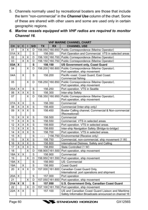 Page 60GX1256SPage 60
5. Channels normally used by recreational boaters are those that include
the term “non-commercial” in the Channel Use column of the chart. Some
of these are shared with other users and some are used only in certain
geographic regions.
6. Marine vessels equipped with VHF radios are required to monitor
Channel 16.
VHF MARINE CHANNEL CHARTCH U C I S/D TX RX CHANNEL USE01 X X D 156.050 160.650 Public Correspondence (
Marine Operator)01A X S 156.050 Port Operation and Commercial. VTS in...