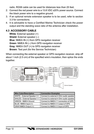 Page 12GX1280SPage 12
radio. RG58 cable can be used for distances less than 25 feet.
2. Connect the red power wire to a 13.8 VDC ±20% power source. Connect
the black power wire to a negative ground.
3. If an optional remote extension speaker is to be used, refer to section
3.3 for connections.
4. It is advisable to have a Certified Marine Technician check the power
output and the standing wave ratio of the antenna after installation.
4.3  ACCESSORY CABLE
White: External speaker (+)
Shield: External speaker (–)...