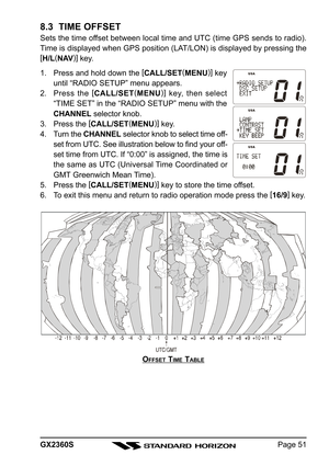 Page 51Page 51 GX2360S
8.3  TIME OFFSET
Sets the time offset between local time and UTC (time GPS sends to radio).
Time is displayed when GPS position (LAT/LON) is displayed by pressing the
[
H/L(
NAV)]
 key.
1. Press and hold down the [
CALL/SET(
MENU)]
 key
until “RADIO SETUP” menu appears.
2. Press the [
CALL/SET(
MENU)]
 key, then select
“TIME SET” in the “RADIO SETUP” menu with the
CHANNEL selector knob.
3. Press the [
CALL/SET(
MENU)]
 key.
4. Turn the CHANNEL selector knob to select time off-
set from...