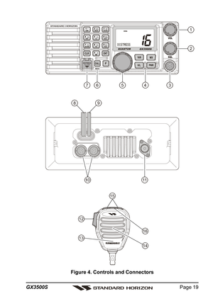 Page 19Page 19 GX3500S
Figure 4. Controls and Connectors
DISTRESSPULL OPE N
-/*
JK L 