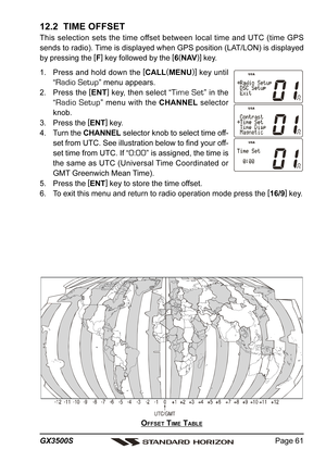 Page 61Page 61 GX3500S
12.2  TIME OFFSET
This selection sets the time offset between local time and UTC (time GPS
sends to radio). Time is displayed when GPS position (LAT/LON) is displayed
by pressing the [
F]
 key followed by the [
6(
NAV)]
 key.
1. Press and hold down the [
CALL(
MENU)]
 key until
“
Radio Setup” menu appears.
2. Press the [
ENT]
 key, then select “
Time Set” in the
“
Radio Setup” menu with the CHANNEL selector
knob.
3. Press the [
ENT]
 key.
4. Turn the CHANNEL selector knob to select time...