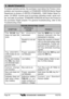 Page 28HX270SPage 26
TROUBLESHOOTING CHART
6. MAINTENANCE
To receive warranty service, the purchaser must deliver the Product, trans-
portation and insurance prepaid, to STANDARD HORIZON Marine Repair
Department (a division of VERTEX STANDARD), 10900 Walker Street Cy-
press, CA 90630. Include proof of purchase indicating model. serial num-
ber, and date of purchase. STANDARD HORIZON will return the Product to
the purchaser freight prepaid. For general troubleshooting, refer to this
Troubleshooting Chart....