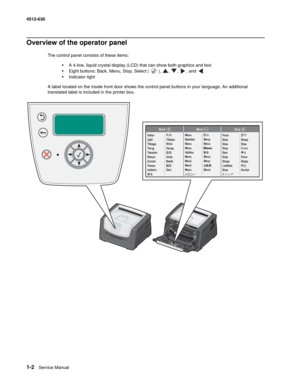 Page 181-2Service Manual 4512-630
Overview of the operator panel
The control panel consists of these items:
•A 4-line, liquid crystal display (LCD) that can show both graphics and text
•Eight buttons: Back, Menu, Stop, Select ( ),  ,  ,  , and 
•Indicator light
A label located on the inside front door shows the control panel buttons in your language. An additional 
translated label is included in the printer box.
Voltar
Zp t
Tilbage
Terug
Takaisin
Retour
Zurück
Vissza
IndietroěTilbake
Wró
aa
Atrás
Bakåt
Gerić...