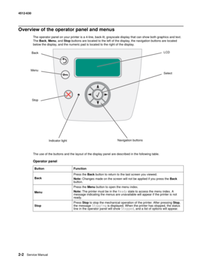Page 282-2Service Manual 4512-630
Overview of the operator panel and menus
The operator panel on your printer is a 4-line, back-lit, grayscale display that can show both graphics and text. 
The Back, Menu, and Stop buttons are located to the left of the display, the navigation buttons are located 
below the display, and the numeric pad is located to the right of the display.
The use of the buttons and the layout of the display panel are described in the following table.
Operator panel
Button Function
Back Press...