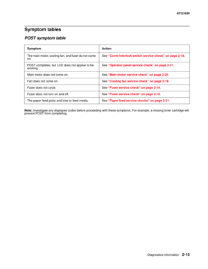 Page 41Diagnostics information2-15
4512-630
Symptom tables
POST symptom table
Note: Investigate any displayed codes before proceeding with these symptoms. For example, a missing toner cartridge will 
prevent POST from completing.Symptom Action
The main motor, cooling fan, and fuser do not come 
on.See “Cover interlock switch service check” on page 2-18. 
POST completes, but LCD does not appear to be 
working.See “Operator panel service check” on page 2-21.
Main motor does not come on. See “Main motor service...