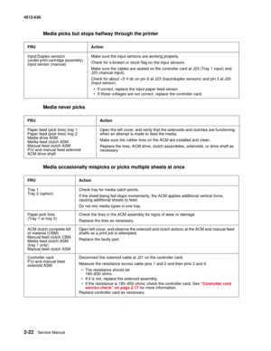 Page 482-22Service Manual 4512-630
Media picks but stops halfway through the printer 
Media never picks 
Media occasionally mispicks or picks multiple sheets at once 
FRU Action
Input/Duplex sensors
(under print cartridge assembly) 
Input sensor (manual)Make sure the input sensors are working properly. 
Check for a broken or stuck flag on the input sensors. 
Make sure the cables are seated on the controller card at J23 (Tray 1 input) and 
J20 (manual input). 
Check for about +5 V dc on pin 6 at J23...