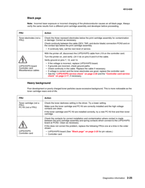 Page 51Diagnostics information2-25
4512-630
Black page
Note:  Incorrect laser exposure or incorrect charging of the photoconductor causes an all black page. Always 
verify the same results from a different print cartridge assembly and developer before proceeding.
Heavy background
Poor development or poorly charged toner particles cause excessive background. This is more noticeable as the 
toner cartridge nears end-of-life. FRU Action
Toner electrodes (not a 
FRU)Check the three rearward electrodes below the...