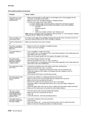Page 562-30Service Manual 4512-630
The printer is on and 
indicates ready, but 
nothing prints. • Make sure the parallel or USB cable is not damaged and is firmly plugged into the 
connector on the back of the printer.
• Make sure the toner cartridge assembly is installed properly.
• Print the menu page found under Utilities.
- If a menu settings page cannot be printed, contact the next level of support.
- If a menu settings page can be printed, the problem is one of the following:
•Computer 
•Software program...