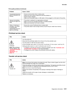 Page 57Diagnostics information2-31
4512-630
Printhead service check
Transfer roll service check 
Unexpected characters 
print or characters are 
missing.• Ensure correct printer driver is being used.
• Select hex trace mode to determine what the problem is.
• Restore factory defaults. 
• Make sure the parallel cable or USB cable is firmly plugged in at the back of the printer.
Jobs are not printing, 
and the error light is on 
solid. • The printer is waiting for an appropriate command.
• Make sure the print...