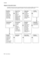 Page 302-4Service Manual 4512-630
Diagram of the printer menus
The diagram shows the menu index on the operator panel and the menus and items available under each menu. 
Not all menus or selections will be available in all situations. These are accessed through the driver.
Paper Menu
Paper Source
Paper Size
Paper Type
Custom Types
Universal Setup
Substitute Size
Paper Texture
Paper Weight
Paper Loading
PostScript Menu
Print PS Error
Font Priority
USB Menu
Standard USB Finishing Menu
Duplex
Duplex Bind
Copies...