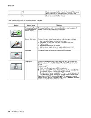 Page 1042-6MFP Service Manual 7500-XXX
Other buttons may appear on the Home screen. They are:7 FTP Touch to access the File Transfer Protocol (FTP) menus. 
A document can be scanned directly to an FTP site.
8 Fax Touch to access the Fax menus.
Button Button name Function
Release Held Faxes 
(or Held Faxes if in 
Manual Mode)There are held faxes with a scheduled hold time previously set. To 
access the list of held faxes, touch this button.
Search Held Jobs To search on any of the following items and return any...