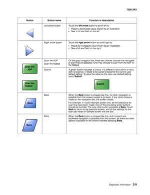 Page 107Diagnostic information2-9
7500-XXX
Left arrow button Touch the left arrow button to scroll left to:
• Reach a decreased value shown by an illustration.
• See a full text field on the left.
Right arrow button Touch the right arrow button to scroll right to:
• Reach an increased value shown by an illustration.
• See a full text field on the right.
Scan the ADF
Scan the flatbedOn the gray navigation bar, these two choices indicate that two types 
of scanning are possible. One may choose to scan from the ADF...