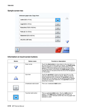 Page 1082-10MFP Service Manual 7500-XXX
Sample screen two
Information on touch-screen buttons
Button Button name Function or description
Down arrow  Touch the down arrow to move down to the next item in a 
list, such as a list of menu items or values. The down arrow 
does not appear on a screen with a short listing. It only 
appears if the entire listing cannot be seen on one screen. 
On the last screen of the listing, the down arrow is gray to 
indicate that it is not active since the end of the list appears...