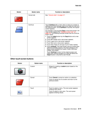 Page 109Diagnostic information2-11
7500-XXX
Other touch-screen buttons
Cancel Job See “Cancel Jobs” on page 2-7.
Continue Touch Continue after a menu item or value on a screen is 
selected and more changes need to be made for a job from 
the original screen. Once Continue is touched, the original 
screen appears.
For example, if one touched Copy on the home screen, the 
Copy screen appears like “Sample screen one” on 
page 2-8. The following example shows how the Continue 
button reacts.
1Touch the select button...