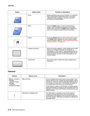 Page 1102-12MFP Service Manual 7500-XXX
Features
Done Allows specifying that a job is finished. For example, 
when scanning an original document, one could 
indicate that the last page is scanned, and then 
printing the job would begin.
Back Touch the Back button to return to the previous 
screen, and no settings are saved on the screen 
where it was touched. The Back button appears on 
each menu screen except for the home screen.
Home Touch the Home button to return to the home screen. 
The Home button appears...