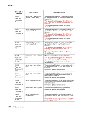 Page 1142-16MFP Service Manual 7500-XXX
244.02
Paper jam
Check areas 
B, CSensor (tray 2 feed-out) on 
jam (tray 4 media feed)The sensor (tray 2 feed-out) is not turned on within 
the specified time after the sensor (tray 4 feed-out) 
is turned on.
TTM equipped machines, go to “244.02 Sensor 
(tray 2 feed-out) on jam (tray 4 media feed)” on 
page 2-79. 
2TM equipped machines, refer to the Options 
Service Manual.
244.03
Paper jam
Check area BSensor (registration) on jam 
(tray 4 media feed)The sensor...