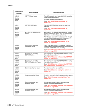 Page 1242-26MFP Service Manual 7500-XXX
843.10
Service 
scanner 
failureADF RAM test failure The ADF controller card assembly RAM has failed 
in the read/write operation. 
(It checks at the time of power on)
Go to “843.10 ADF RAM test failure” on 
page 2-134.
843.11
Service 
scanner 
failureADF EEPROM failure The ADF-EEPROM failed during the read/write 
operation.
Go to “843.11 ADF EEPROM failure” on 
page 2-134.
843.12
Service 
scanner 
failureADF pick roll position lift up 
failureAfter the pick roll position...