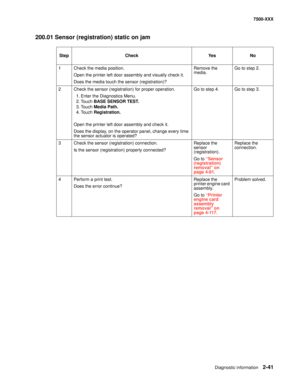 Page 139Diagnostic information2-41
7500-XXX
200.01 Sensor (registration) static on jam 
Step Check Yes No
1 Check the media position.
Open the printer left door assembly and visually check it.
Does the media touch the sensor (registration)?Remove the 
media.Go to step 2.
2 Check the sensor (registration) for proper operation.
1. Enter the Diagnostics Menu.
2. Touch BASE SENSOR TEST.
3. Touch Media Path.
4. Touch Registration. 
Open the printer left door assembly and check it.
Does the display, on the operator...
