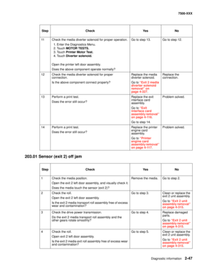 Page 145Diagnostic information2-47
7500-XXX
203.01 Sensor (exit 2) off jam
11Check the media diverter solenoid for proper operation.
1. Enter the Diagnostics Menu.
2. Touch MOTOR TESTS.
3. Touch Printer Motor Test.
4. Touch Diverter solenoid.
Open the printer left door assembly.
Does the above component operate normally?Go to step 13.Go to step 12.
12Check the media diverter solenoid for proper 
connection.
Is the above component connect properly?Replace the media 
diverter solenoid.
Go to “Exit 2 media...