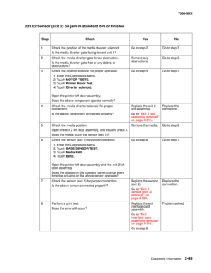 Page 147Diagnostic information2-49
7500-XXX
203.02 Sensor (exit 2) on jam in standard bin or finisher
StepCheckYe sNo
1Check the position of the media diverter solenoid.
Is the media diverter gate facing toward exit 1?Go to step 2.Go to step 3.
2Check the media diverter gate for an obstruction.
Is the media diverter gate free of any debris or 
obstructions?Remove any 
obstructions.Go to step 3.
3Check the diverter solenoid for proper operation.
1. Enter the Diagnostics Menu.
2. Touch MOTOR TESTS.
3. Touch...