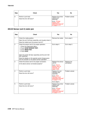 Page 1482-50MFP Service Manual 7500-XXX
203.03 Sensor (exit 2) static jam
9Perform a print test.
Does the error still occur?Replace the printer 
engine card 
assembly.
Go to “Printer 
engine card 
assembly removal” 
on page 4-117.Problem solved.
StepCheckYe sNo
1Check the media position.
Open the exit 2 left door assembly, and visually check it.
Does the media touch the sensor (exit 2)?Remove the media.Go to step 2.
2Check the sensor (exit 2) for proper operation.
1. Enter the Diagnostics Menu.
2. Touch BASE...