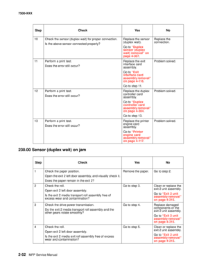 Page 1502-52MFP Service Manual 7500-XXX
230.00 Sensor (duplex wait) on jam
10Check the sensor (duplex wait) for proper connection. 
Is the above sensor connected properly?Replace the sensor 
(duplex wait).
Go to “Duplex 
sensor (duplex 
wait) removal” on 
page 4-307.Replace the 
connection.
11Perform a print test.
Does the error still occur?Replace the exit 
interface card 
assembly. 
Go to “Exit 
interface card 
assembly removal” 
on page 4-116.
Go to step 11.Problem solved.
12Perform a print test.
Does the...