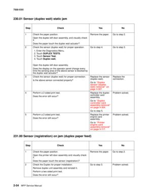 Page 1522-54MFP Service Manual 7500-XXX
230.01 Sensor (duplex wait) static jam
231.00 Sensor (registration) on jam (duplex paper feed)
StepCheckYe sNo
1Check the paper position.
Open the duplex left door assembly, and visually check 
it. 
Does the paper touch the duplex wait actuator?Remove the paper.Go to step 2.
2Check the sensor (duplex wait) for proper operation.
1. Enter the Diagnostics Menu.
2. Touch DUPLEX TESTS.
3. Touch Sensor Test.
4. Touch Duplex wait.
Open the duplex left door assembly.
Does the...