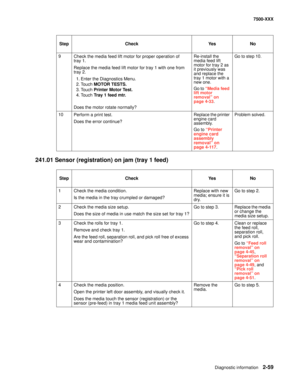 Page 157Diagnostic information2-59
7500-XXX
241.01 Sensor (registration) on jam (tray 1 feed) 
9Check the media feed lift motor for proper operation of 
tray 1. 
Replace the media feed lift motor for tray 1 with one from 
tray 2. 
1. Enter the Diagnostics Menu.
2. Touch MOTOR TESTS.
3. Touch Printer Motor Test.
4. Touch Tray 1 feed mtr.
Does the motor rotate normally?Re-install the 
media feed lift 
motor for tray 2 as 
it previously was 
and replace the 
tray 1 motor with a 
new one.
Go to “Media feed 
lift...