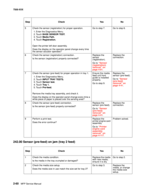 Page 1582-60MFP Service Manual 7500-XXX
242.00 Sensor (pre-feed) on jam (tray 2 feed) 
5 Check the sensor (registration) for proper operation.
1. Enter the Diagnostics Menu.
2. Touch BASE SENSOR TEST.
3. Touch Media Path.
4. Touch Registration.
Open the printer left door assembly. 
Does the display on the operator panel change every time 
the sensor actuator operates?Go to step 7. Go to step 6. 
6 Check the sensor (registration) connection.
Is the sensor (registration) properly connected? Replace the 
sensor...