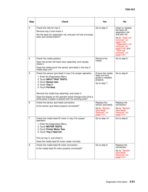 Page 159Diagnostic information2-61
7500-XXX
3 Check the rolls for tray 2. 
Remove tray 2 and check it. 
Are the feed roll, separation roll, and pick roll free of excess 
wear and contamination?Go to step 4. Clean or replace 
the feed roll, 
separation roll, 
and pick roll.
Go to “Feed roll 
removal” on 
page 4-45, 
“Separation roll 
removal” on 
page 4-49, and 
“Pick roll 
removal” on 
page 4-51.
4 Check the media position. 
Open the printer left lower door assembly, and visually 
check it. 
Does the media touch...