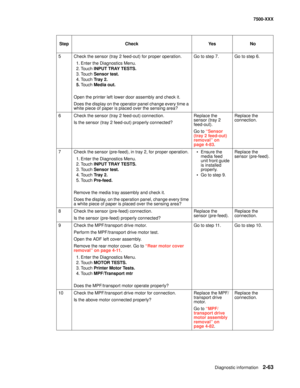 Page 161Diagnostic information2-63
7500-XXX
5 Check the sensor (tray 2 feed-out) for proper operation.
1. Enter the Diagnostics Menu.
2. Touch INPUT TRAY TESTS.
3. Touch Sensor test.
4. Touch Tr a y  2 .  
5.To u c h Media out.
Open the printer left lower door assembly and check it. 
Does the display on the operator panel change every time a 
white piece of paper is placed over the sensing area?Go to step 7. Go to step 6.
6 Check the sensor (tray 2 feed-out) connection.
Is the sensor (tray 2 feed-out) properly...