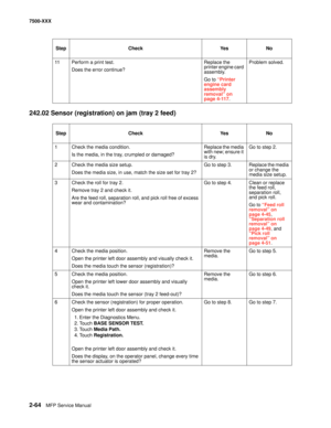 Page 1622-64MFP Service Manual 7500-XXX
242.02 Sensor (registration) on jam (tray 2 feed) 
11 Perform a print test.
Does the error continue?Replace the 
printer engine card 
assembly.
Go to “Printer 
engine card 
assembly 
removal” on 
page 4-117.Problem solved.
Step Check Yes No
1 Check the media condition.
Is the media, in the tray, crumpled or damaged?Replace the media 
with new; ensure it 
is dry.Go to step 2.
2 Check the media size setup.
Does the media size, in use, match the size set for tray 2?Go to step...