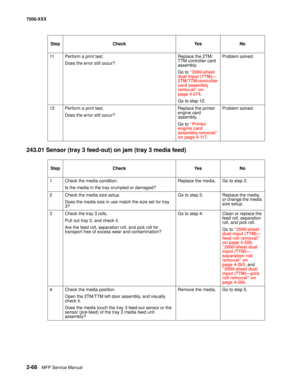 Page 1662-68MFP Service Manual 7500-XXX
243.01 Sensor (tray 3 feed-out) on jam (tray 3 media feed)
11Perform a print test.
Does the error still occur?Replace the 2TM/
TTM controller card 
assembly. 
Go to “2000-sheet 
dual input (TTM)–
2TM/TTM controller 
card assembly 
removal” on 
page 4-274.
Go to step 12.Problem solved.
12Perform a print test.
Does the error still occur?Replace the printer 
engine card 
assembly.
Go to “Printer 
engine card 
assembly removal” 
on page 4-117.Problem solved.
StepCheckYe sNo...