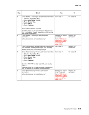 Page 173Diagnostic information2-75
7500-XXX
5Check the tray 4 sensor (pre-feed) for proper operation.
1. Enter the Diagnostics Menu.
2. Touch INPUT TRAY TESTS.
3. Touch Sensor Test.
4. Touch Tr a y  4 .  
5. Touch Feed-out.
Remove the media tray assembly.
Does the display on the operator panel change every 
time a white piece of paper is placed over the sensing 
area of the above sensor?Go to step 7.Go to step 6.
6Check the tray 4 sensor (pre-feed) for proper 
connection.
Is the above sensor connected...