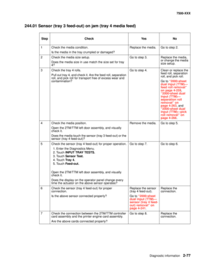 Page 175Diagnostic information2-77
7500-XXX
244.01 Sensor (tray 3 feed-out) on jam (tray 4 media feed)
StepCheckYe sNo
1Check the media condition.
Is the media in the tray crumpled or damaged?Replace the media.Go to step 2.
2Check the media size setup.
Does the media size in use match the size set for tray 
4?Go to step 3.Replace the media, 
or change the media 
size setup.
3Check the tray 4 rolls.
Pull out tray 4, and check it. Are the feed roll, separation 
roll, and pick roll for transport free of excess wear...