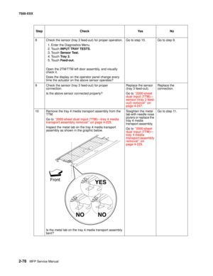 Page 1762-78MFP Service Manual 7500-XXX
8Check the sensor (tray 3 feed-out) for proper operation.
1. Enter the Diagnostics Menu.
2. Touch INPUT TRAY TESTS.
3. Touch Sensor Test.
4. Touch Tr a y  3 .  
5. Touch Feed-out.
Open the 2TM/TTM left door assembly, and visually 
check it.
Does the display on the operator panel change every 
time the actuator on the above sensor operates?Go to step 10.Go to step 9.
9Check the sensor (tray 3 feed-out) for proper 
connection.
Is the above sensor connected properly?Replace...