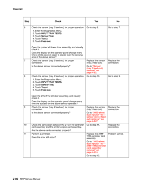 Page 1782-80MFP Service Manual 7500-XXX
6Check the sensor (tray 2 feed-out) for proper operation.
1. Enter the Diagnostics Menu.
2. Touch INPUT TRAY TESTS.
3. Touch Sensor Test.
4. Touch Tr a y  2 .  
5. Touch Feed-out.
Open the printer left lower door assembly, and visually 
check it.
Does the display on the operator panel change every 
time a white piece of paper is placed over the sensing 
area of the above sensor?Go to step 8.Go to step 7.
7Check the sensor (tray 2 feed-out) for proper 
connection.
Is the...