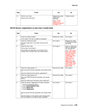 Page 179Diagnostic information2-81
7500-XXX
244.03 Sensor (registration) on jam (tray 4 media feed)
12Perform a print test.
Does the error still occur?Replace the printer 
engine card 
assembly.
Go to “Printer 
engine card 
assembly removal” 
on page 4-117.Problem solved.
StepCheckYe sNo
1Check the media condition.
Is the media in the tray crumpled or damaged?Replace the media.Go to step 2.
2Check the media size setup.
Does the media size in use match the size set for 
tray 4?Go to step 3.Replace the media 
or...