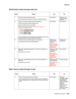 Page 185Diagnostic information2-87
7500-XXX
290.00 Switch (sheet through) static jam
290.01 Sensor (sheet through) on jam
Step Check Yes No
1 Check the sensor (sheet through).
Is the feed media path free of media or media fragments?Go to step 2. Remove any 
media or media 
fragments.
2 Check the sensor (sheet through) for operation. 
Perform the sensor (sheet through) test.
Open the ADF left cover assembly.
Remove the ADF rear cover. Go to “ADF rear cover 
removal” on page 4-165.
1. Enter the Diagnostics Menu....