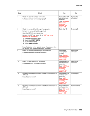 Page 187Diagnostic information2-89
7500-XXX
7 Check the feed drive motor connection.
Is the above motor connected properly?Replace the ADF 
feed drive motor 
assembly.
Go to “ADF feed 
drive motor 
assembly 
removal” on 
page 4-172.Replace the 
connection.
8 Check the sensor (sheet through) for operation. 
Perform the sensor (sheet through) test.
Open the ADF left cover assembly.
Remove the ADF rear cover. Go to “ADF rear cover 
removal” on page 4-165.
1. Enter the Diagnostics Menu.
2. Touch SCANNER TESTS.
3....