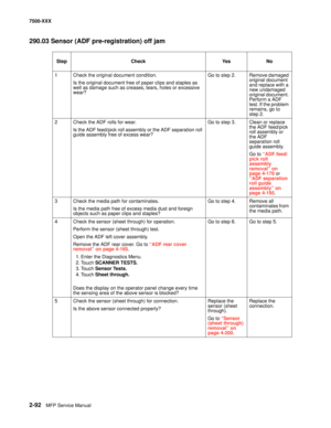 Page 1902-92MFP Service Manual 7500-XXX
290.03 Sensor (ADF pre-registration) off jam
Step Check Yes No
1 Check the original document condition.
Is the original document free of paper clips and staples as 
well as damage such as creases, tears, holes or excessive 
wear?Go to step 2. Remove damaged 
original document 
and replace with a 
new undamaged 
original document. 
Perform a ADF 
test. If the problem 
remains, go to 
step 2.
2 Check the ADF rolls for wear.
Is the ADF feed/pick roll assembly or the ADF...
