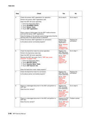 Page 1942-96MFP Service Manual 7500-XXX
4 Check the sensor (ADF registration) for operation. 
Perform the sensor (ADF registration) test.
Open the ADF left cover assembly.
1. Enter the Diagnostics Menu.
2. Touch SCANNER TESTS.
3. Touch Sensor Tests.
4. Touch ADF registration.
Place a piece of white paper into the ADF media entrance 
and over the sensor (ADF registration). 
Does the display on the operator panel change every time the 
sensing area of the above sensor is blocked?Go to step 6. Go to step 5.
5 Check...