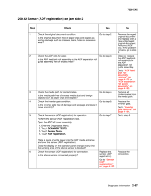 Page 195Diagnostic information2-97
7500-XXX
290.12 Sensor (ADF registration) on jam side 2
Step Check Yes No
1 Check the original document condition.
Is the original document free of paper clips and staples as 
well as damage such as creases, tears, holes or excessive 
wear?Go to step 2. Remove damaged 
original document 
and replace with a 
new undamaged 
original document. 
Perform a ADF 
test. If the problem 
remains, go to step 
2.
2 Check the ADF rolls for wear.
Is the ADF feed/pick roll assembly or the ADF...