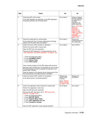 Page 199Diagnostic information2-101
7500-XXX
2 Check the ADF rolls for wear.
Is the ADF feed/pick roll assembly or the ADF separation 
roll guide assembly free of excess wear?Go to step 3. Clean or replace 
the ADF feed/pick 
roll assembly or 
the ADF 
separation roll 
guide assembly. 
Go to “ADF feed/
pick roll 
assembly 
removal” on 
page 4-178 or 
“ADF separation 
roll guide 
assembly” on 
page 4-195.
3 Check the media path for contaminates.
Is the media path free of excess media dust and foreign 
objects...