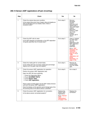 Page 201Diagnostic information2-103
7500-XXX
290.15 Sensor (ADF registration) off jam (inverting)
Step Check Yes No
1 Check the original document condition.
Is the original document free of paper clips and staples as 
well as damage such as creases, tears, holes or 
excessive wear?Go to step 2. Remove 
damaged 
original 
document and 
replace with a 
new undamaged 
original 
document. 
Perform a ADF 
test. If the 
problem 
remains, go to 
step 2.
2 Check the ADF rolls for wear.
Is the ADF feed/pick roll assembly...